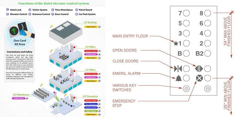 What is Elevator Access Control System for Hotel Security? 4