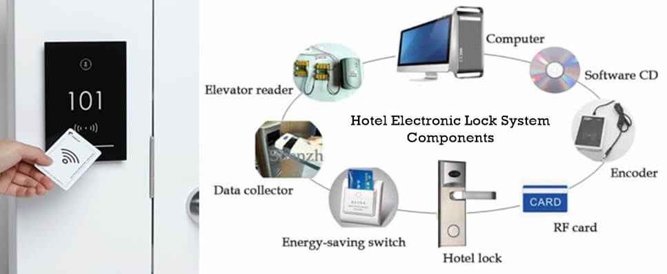 What Hotel Electronic Lock System Components and Usefulness of Each Component?
