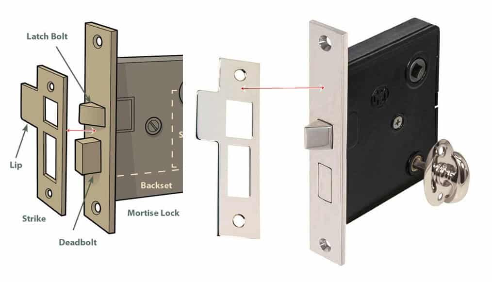 Hotel Door Lock Maintenance: 19 Tips Maintain Hotel Door Lock Well 2