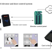What is Elevator access control system for hotel security?