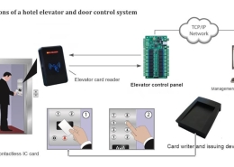 What is Elevator access control system for hotel security?
