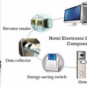 Quali componenti del sistema di chiusura elettronica dell'hotel e utilità di ciascun componente?
