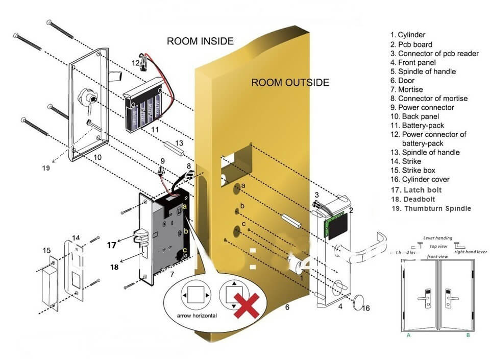 典型的なホテルのドアロックの問題とトラブルシューティング ガイド 1