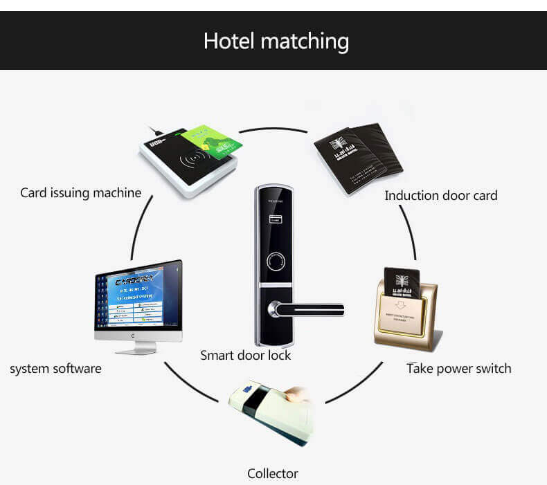 Hotel Room Door Rfid Key Card Lock Management System SL-H8605