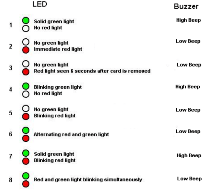 Onity Locks Troubleshooting Professional Step by Step Guide