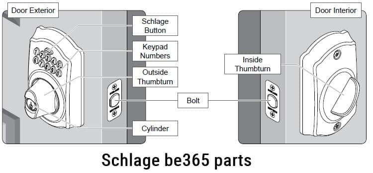 Schlage be365 অংশ