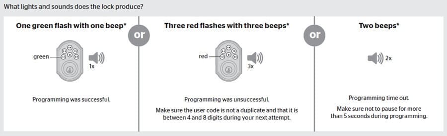 Das Keypad blinkt 15 Mal rot mit 15 Pieptönen