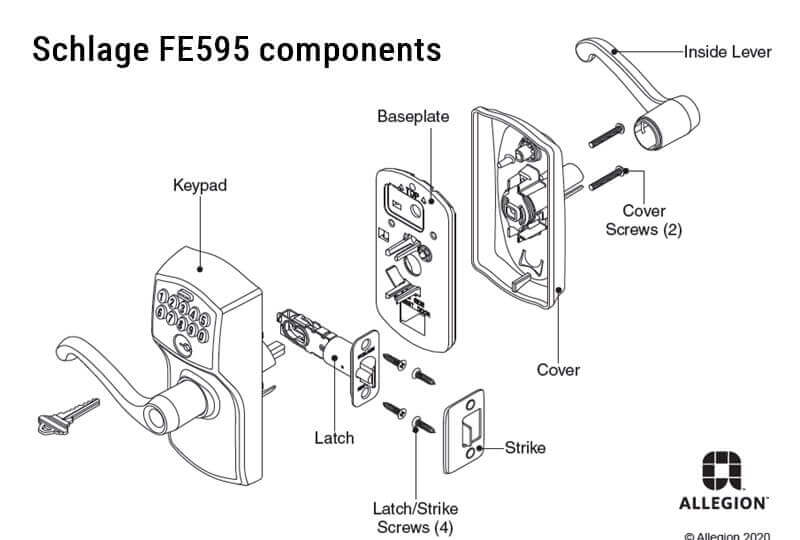 Schlage FE595 উপাদান