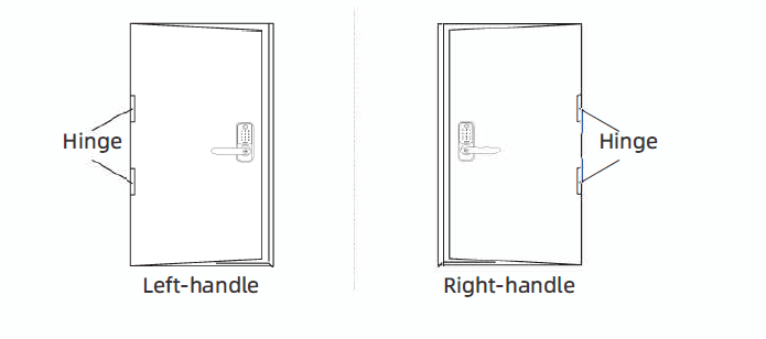 Identificar el manejo de la puerta