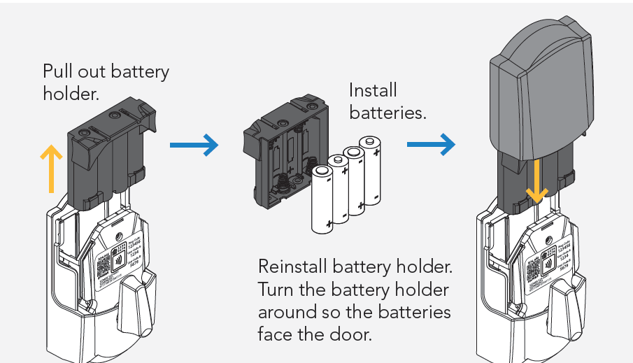 Asegúrese de instalar las baterías correctamente.