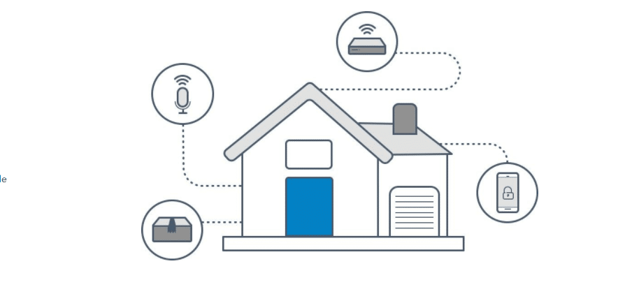 Schlage Sense vs. Encode vs. Connect-Choose plataformas de automatización del hogar
