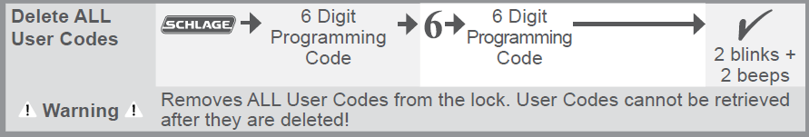 Schlage Sense, Schlage Connect 및 Schlage Encode에서 모든 Schlage 도어록 코드를 삭제하려면