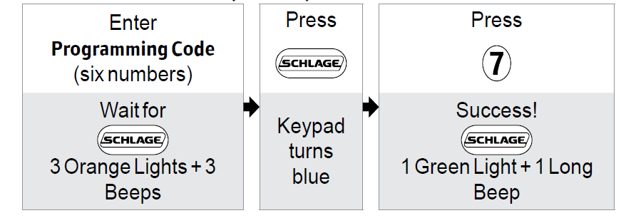 Schlage Turn Lock 기능을 활성화하는 방법
