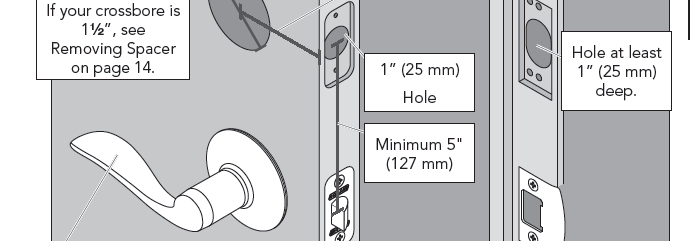 Step 2 Check current doorframe alignment