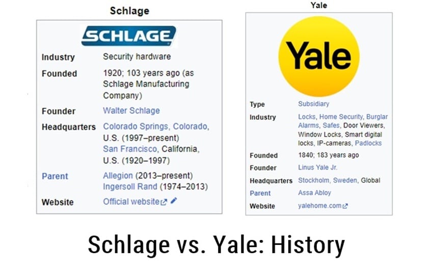 تاريخ Schlage مقابل Yale