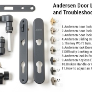 Problemi completi della serratura della porta Andersen e risoluzione dei problemi
