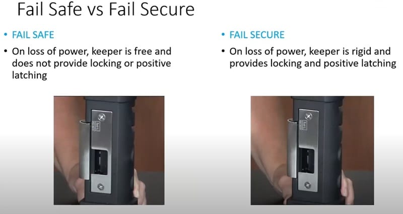 Fail Safe vs Fail Secure Quelle serrure convient à votre porte