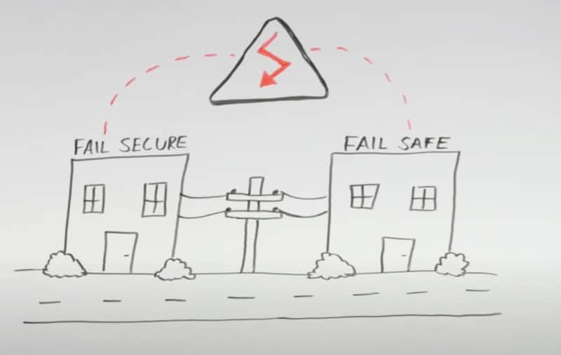 Fail safe vs. fail secure a common misconception