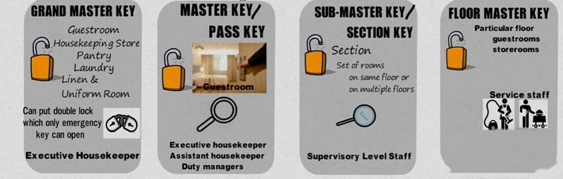 Importance of key control in hotels