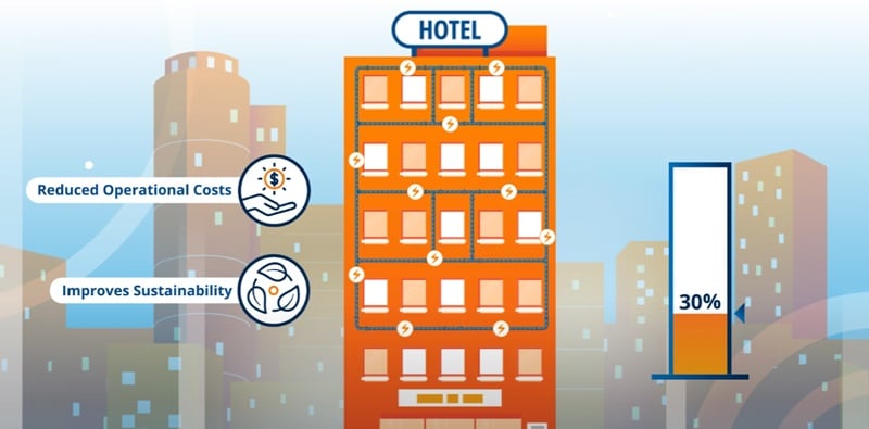 What is energy saving in hotels